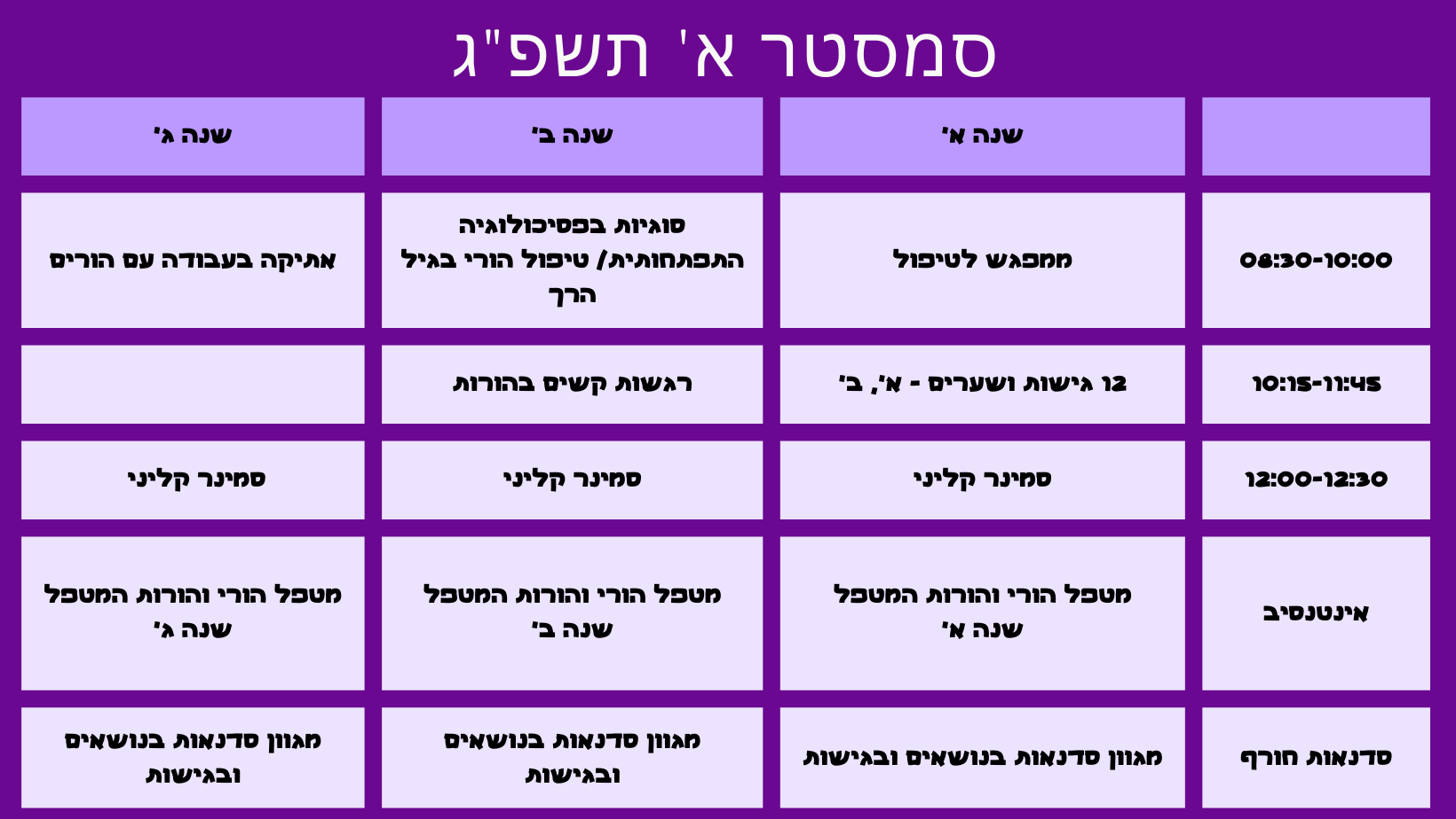 התכנית המקיפה למטפלי הורים מבית אמפטי"ה- סמסטר א'