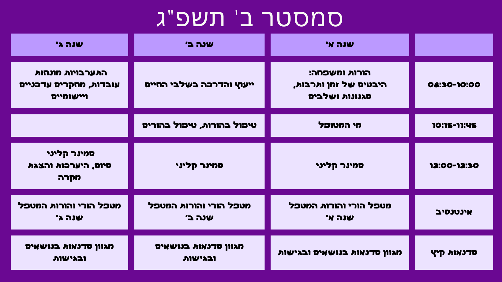 התכנית המקיפה למטפלי הורים מבית אמפטי"ה- סמסטר ב'